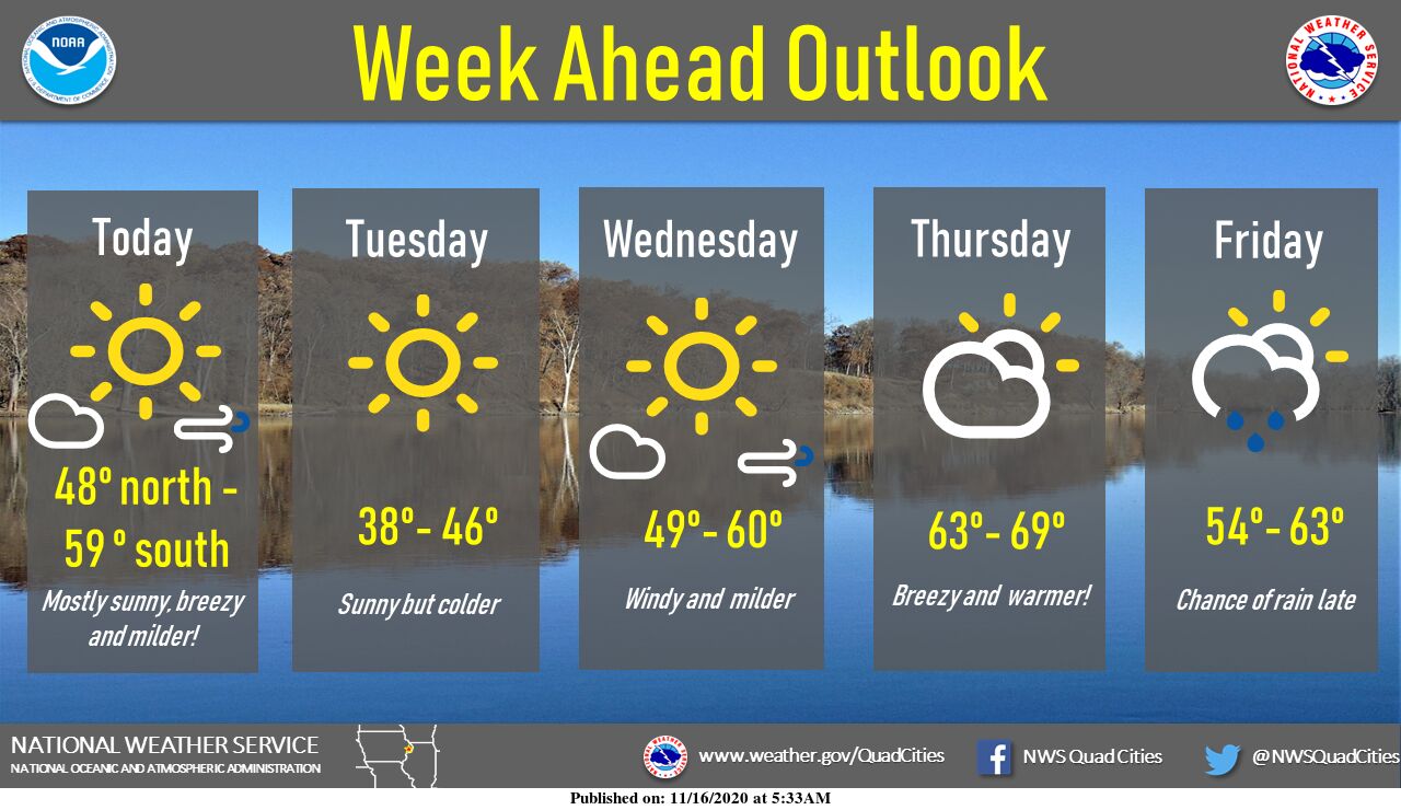 NWS: Summary